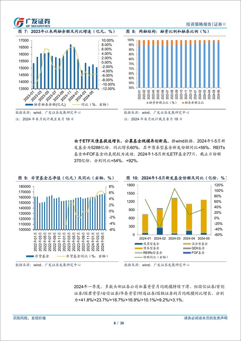 《证券行业2024年中期策略：顺应新监管环境，迎接供给侧改革-240626-广发证券-30页》 - 第8页预览图