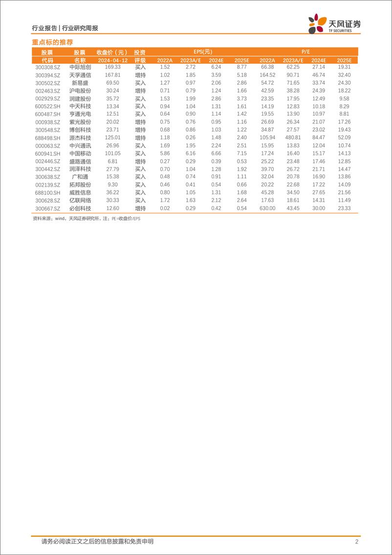 《202405月更新-Marvell AI day指引光互联高增，大模型持续迭代看好算力持续性》 - 第2页预览图