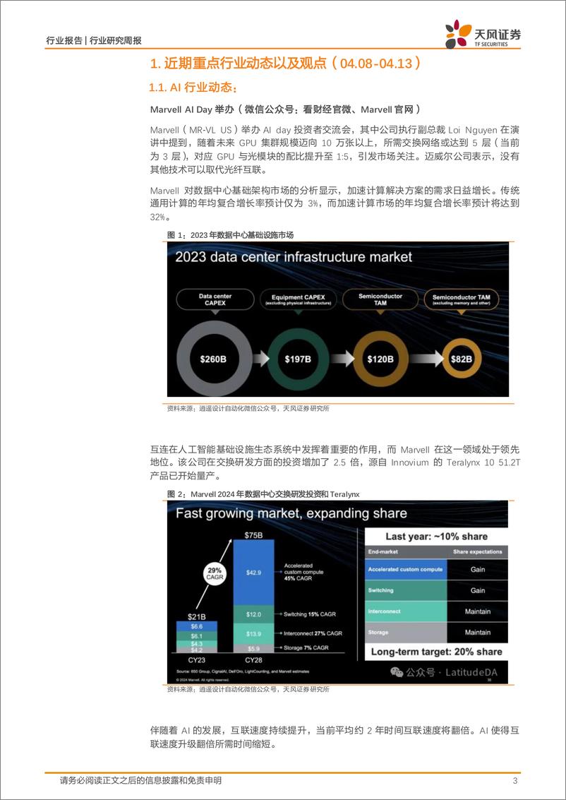 《202405月更新-Marvell AI day指引光互联高增，大模型持续迭代看好算力持续性》 - 第3页预览图