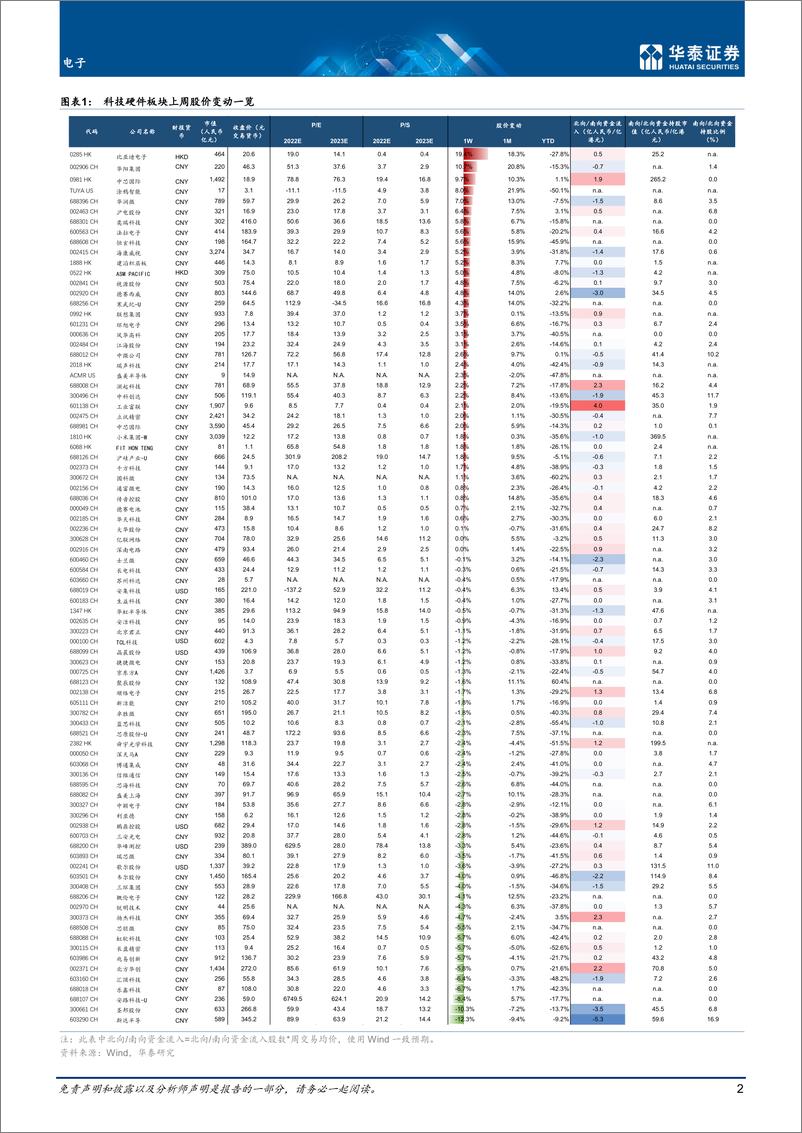 《电子行业专题研究 ： 半导体缺货缓解，互联网政策放松-20220612-华泰证券-20页》 - 第3页预览图