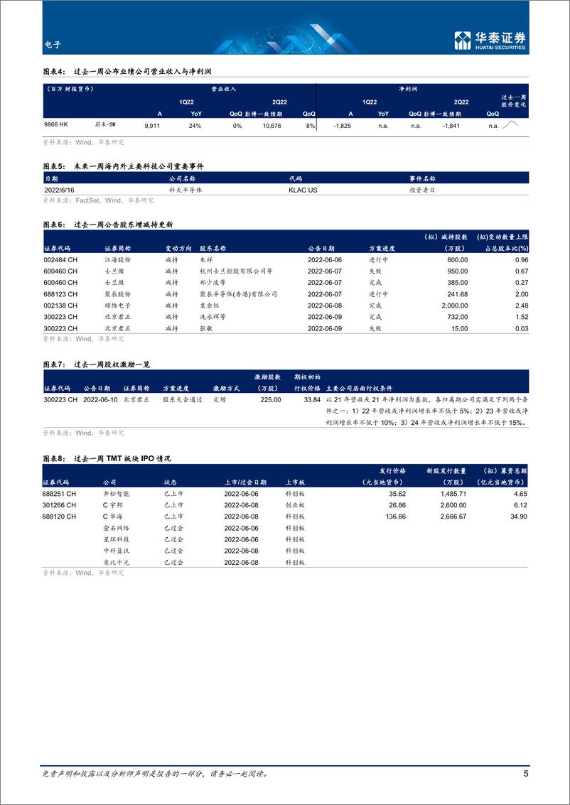 《电子行业专题研究 ： 半导体缺货缓解，互联网政策放松-20220612-华泰证券-20页》 - 第6页预览图