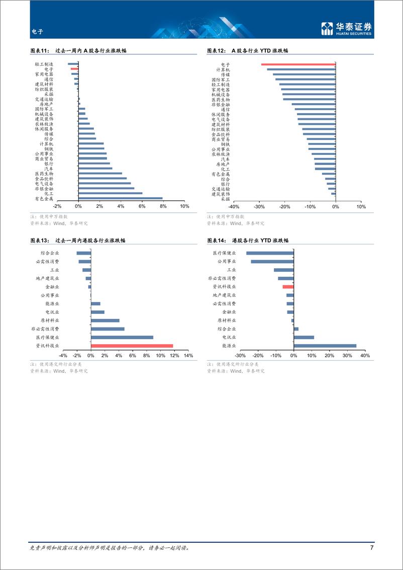 《电子行业专题研究 ： 半导体缺货缓解，互联网政策放松-20220612-华泰证券-20页》 - 第8页预览图