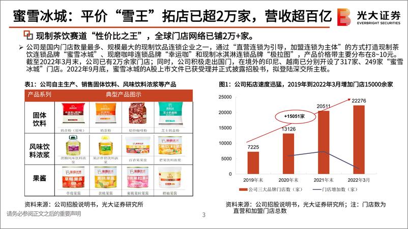 《零售社服行业蜜雪冰城招股说明书梳理：供应链业务助力平价“雪王”领跑现制茶饮赛道-20220930-光大证券-35页》 - 第5页预览图