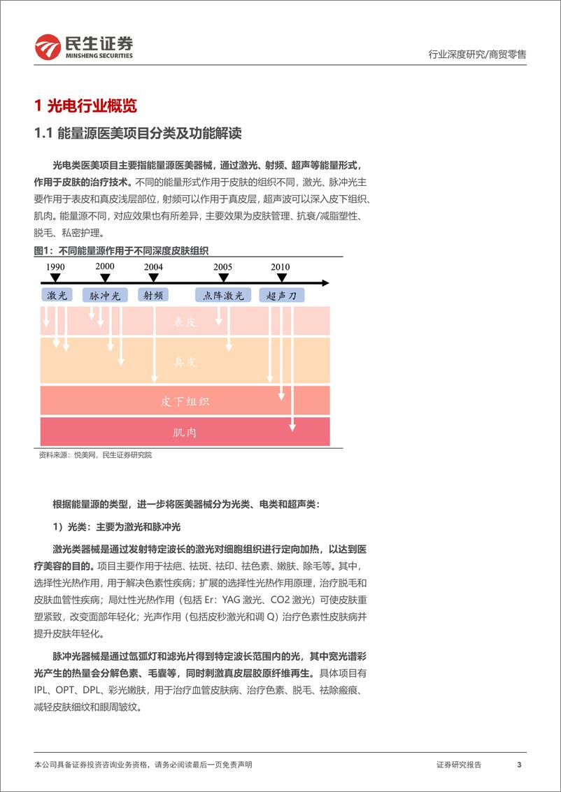 《医美行业深度报告：御风而行，光电医美如日方升-230315-民生证券-49页》 - 第4页预览图