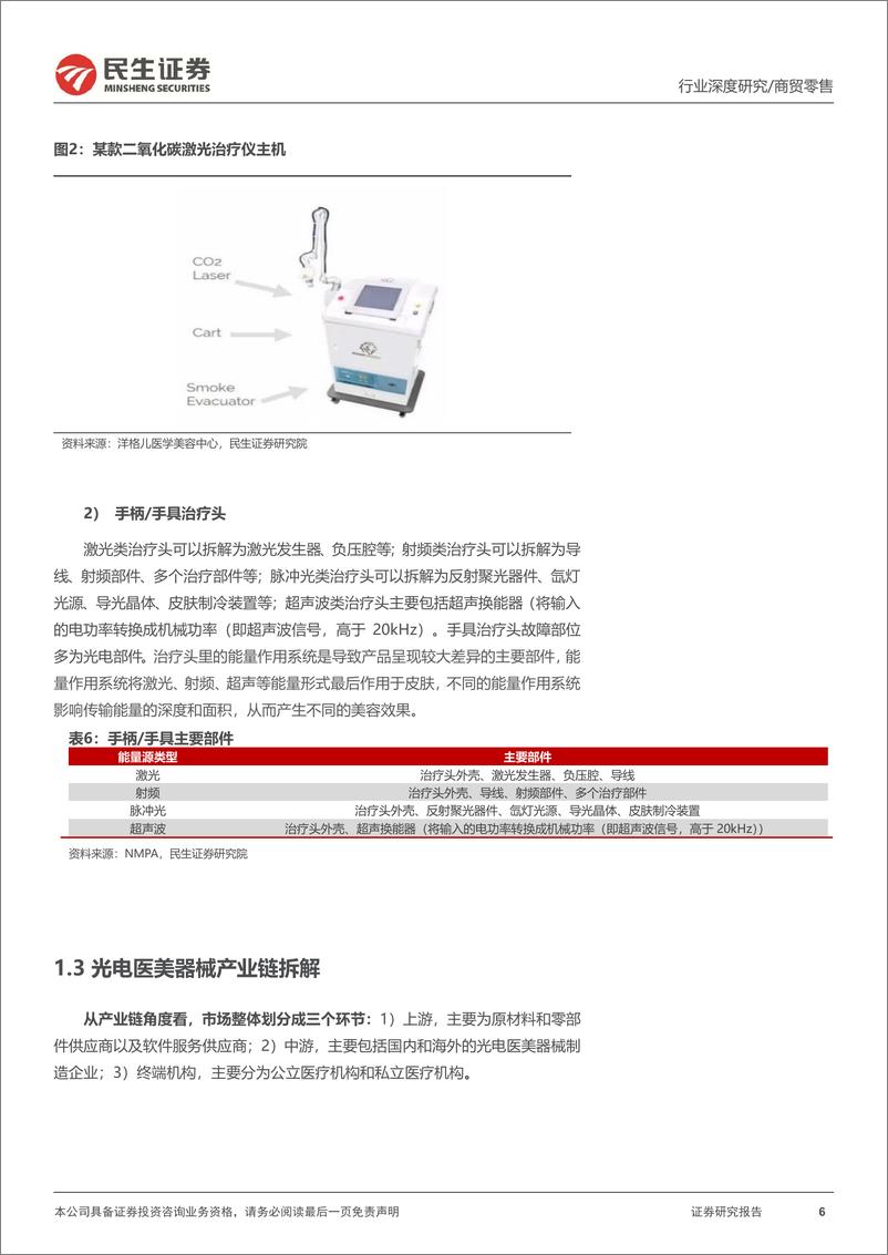 《医美行业深度报告：御风而行，光电医美如日方升-230315-民生证券-49页》 - 第7页预览图