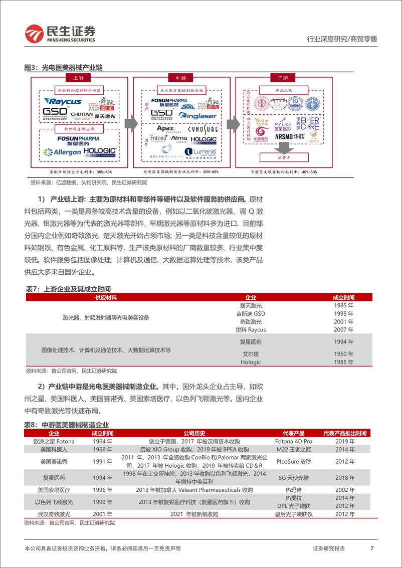 《医美行业深度报告：御风而行，光电医美如日方升-230315-民生证券-49页》 - 第8页预览图