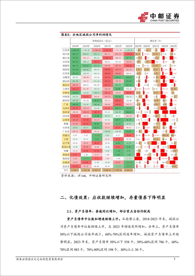 《城投年报二十三个指标全梳理-240520-中邮证券-31页》 - 第7页预览图