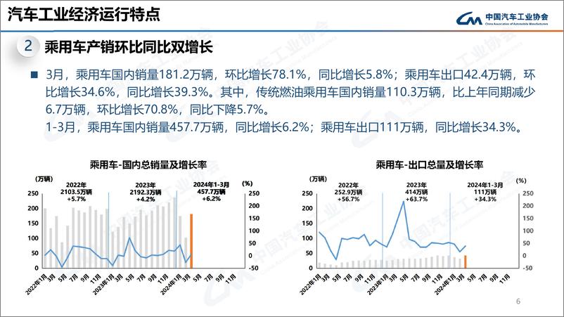 《中汽协：2024年3月中国汽车工业运行情况-27页》 - 第7页预览图