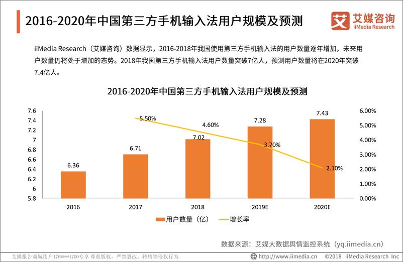 《艾媒报告%7C2018-2019中国第三方手机输入法市场监测报告（内部精简版）》 - 第6页预览图