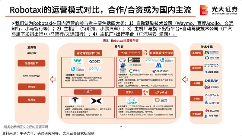 《特斯拉Robotaxi日发布会前瞻：厉兵秣马，蓄势待发》 - 第8页预览图