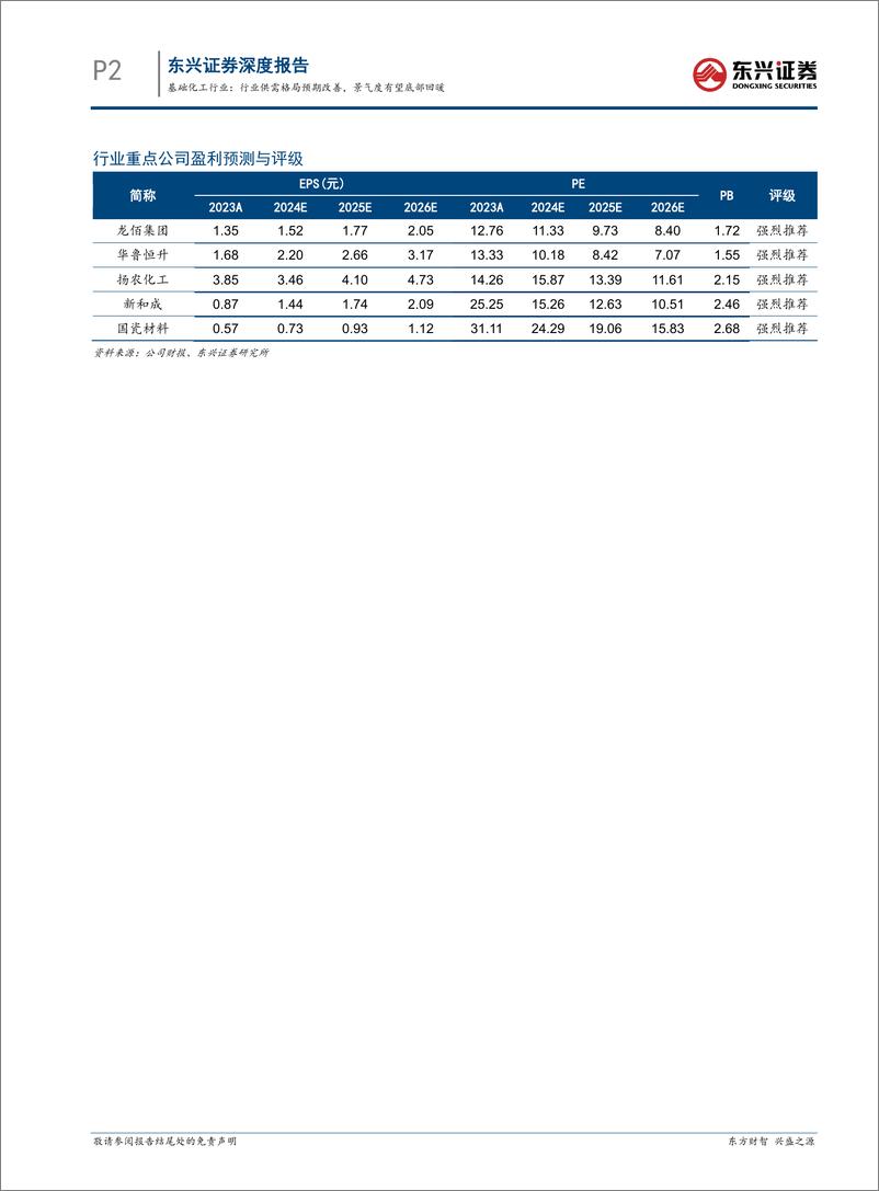 《基础化工行业2025年投资展望：行业供需格局预期改善，景气度有望底部回暖-241225-东兴证券-16页》 - 第2页预览图