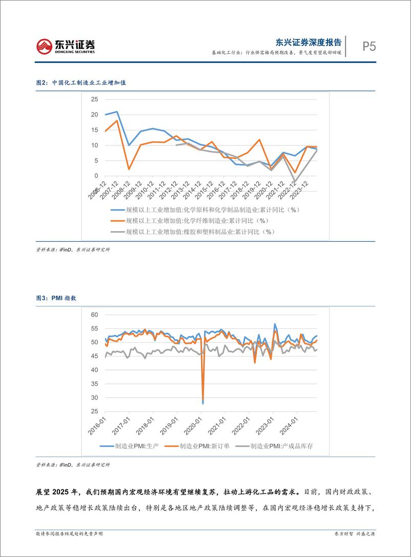 《基础化工行业2025年投资展望：行业供需格局预期改善，景气度有望底部回暖-241225-东兴证券-16页》 - 第5页预览图