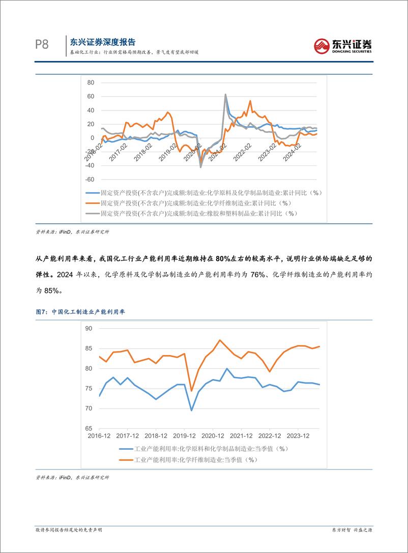 《基础化工行业2025年投资展望：行业供需格局预期改善，景气度有望底部回暖-241225-东兴证券-16页》 - 第8页预览图