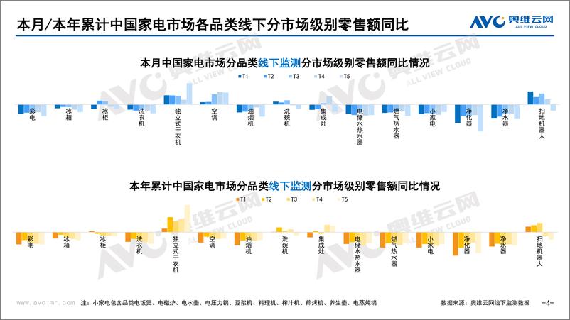 《【家电月报】2022年8月家电市场总结（线下篇）-87页》 - 第5页预览图