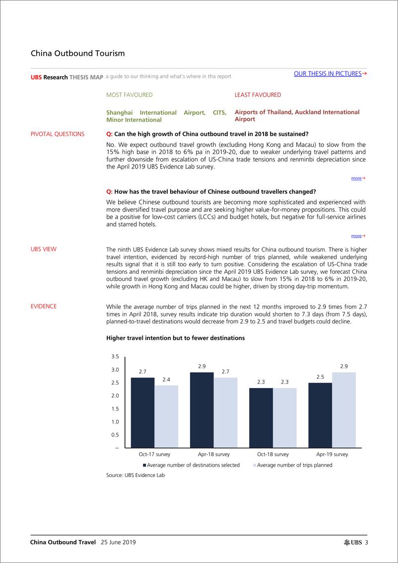 《瑞银-全球-休闲商品与服务业-中国出境旅游：整体数据强劲，但基本结果却表明情况并非如此-2019.6.25-47页》 - 第4页预览图