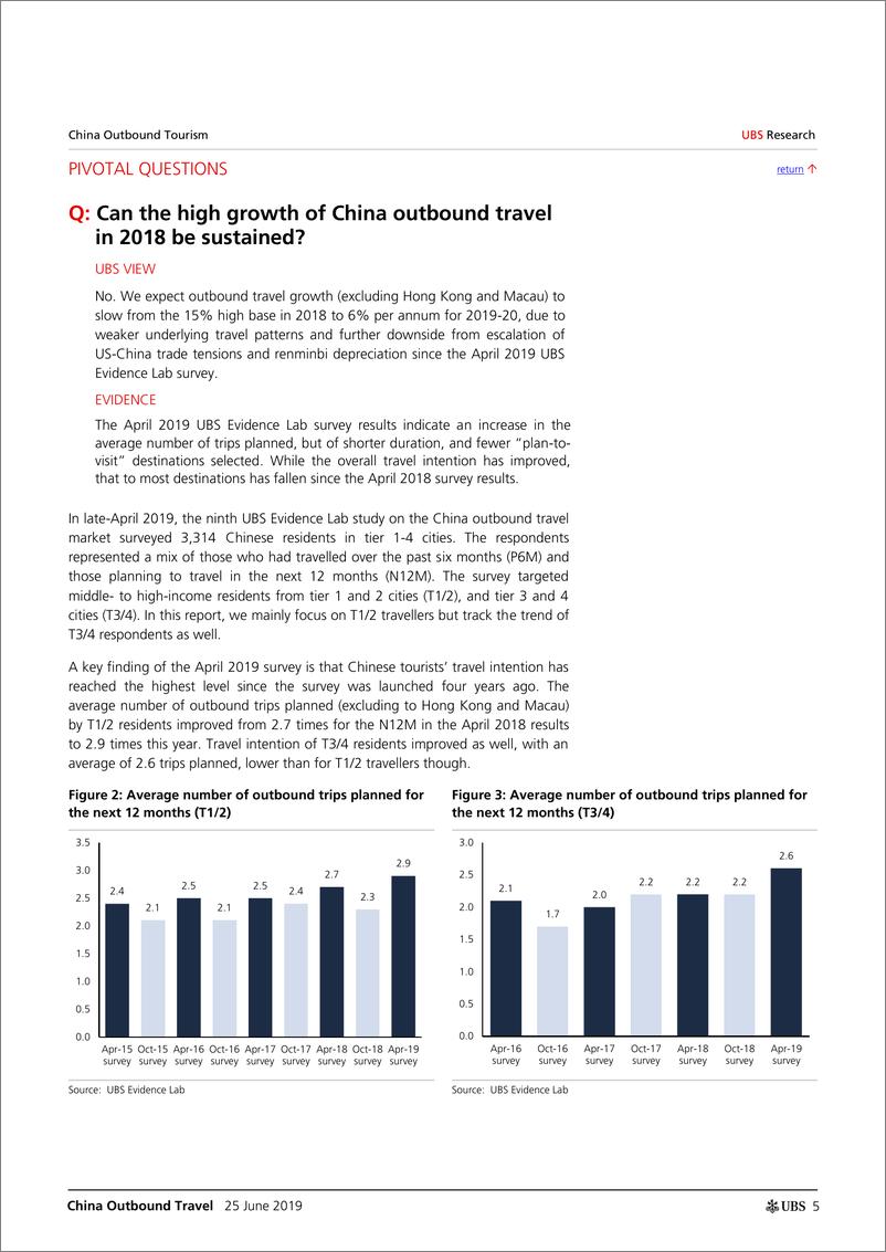 《瑞银-全球-休闲商品与服务业-中国出境旅游：整体数据强劲，但基本结果却表明情况并非如此-2019.6.25-47页》 - 第6页预览图