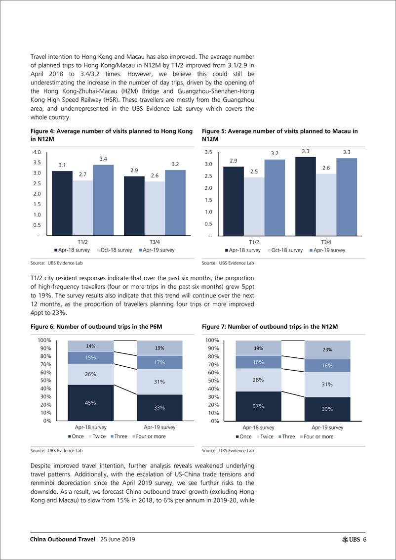 《瑞银-全球-休闲商品与服务业-中国出境旅游：整体数据强劲，但基本结果却表明情况并非如此-2019.6.25-47页》 - 第7页预览图