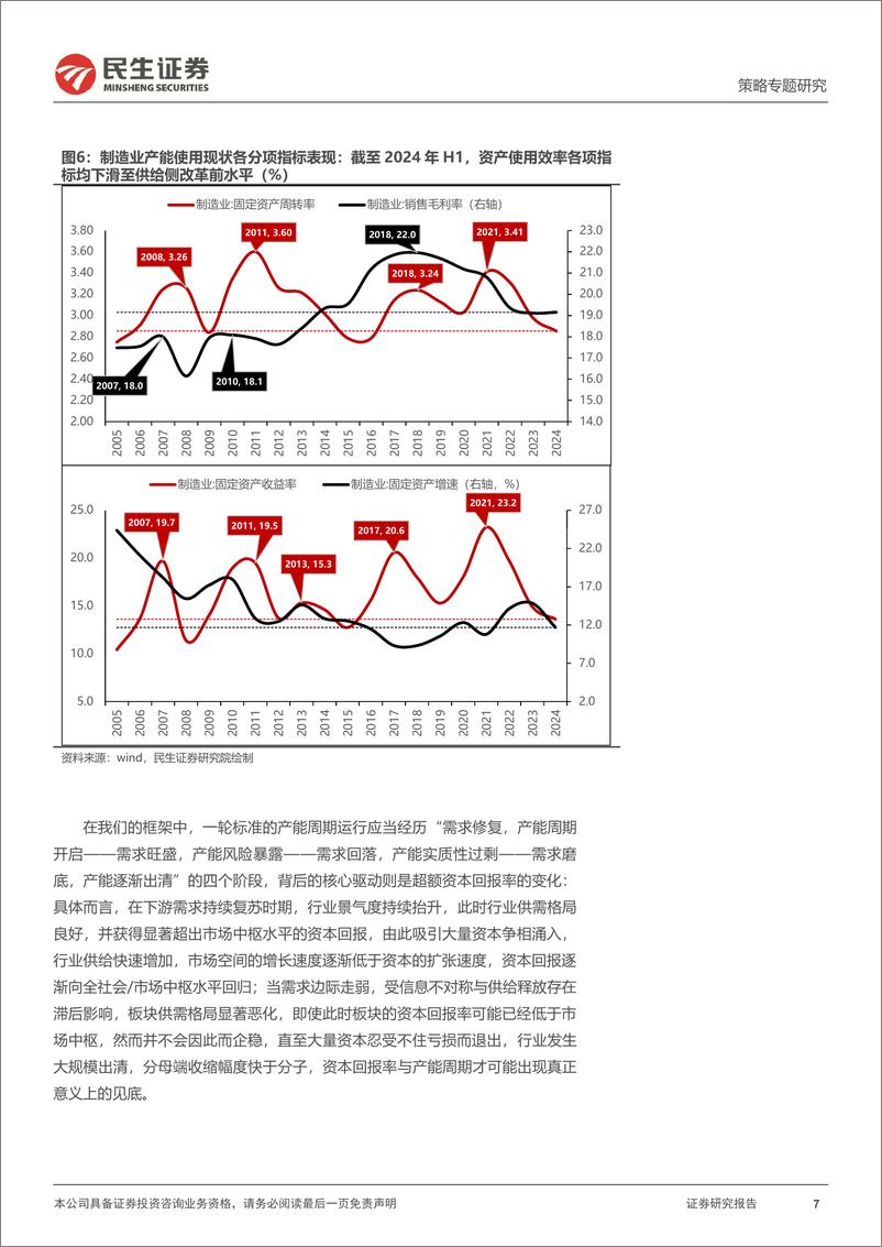 《资本新秩序系列(八)：产能周期，去金融化下的挑战与机遇-240925-民生证券-28页》 - 第7页预览图