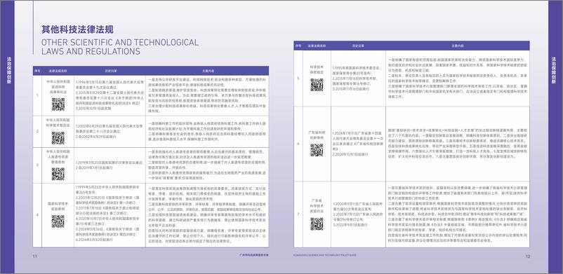 《2024广州市科技政策服务手册》 - 第8页预览图