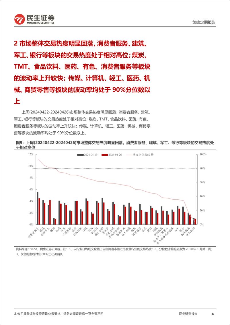 《资金跟踪系列之一百一十七：市场微观流动性改善，资源交易热度回落-240429-民生证券-38页》 - 第6页预览图