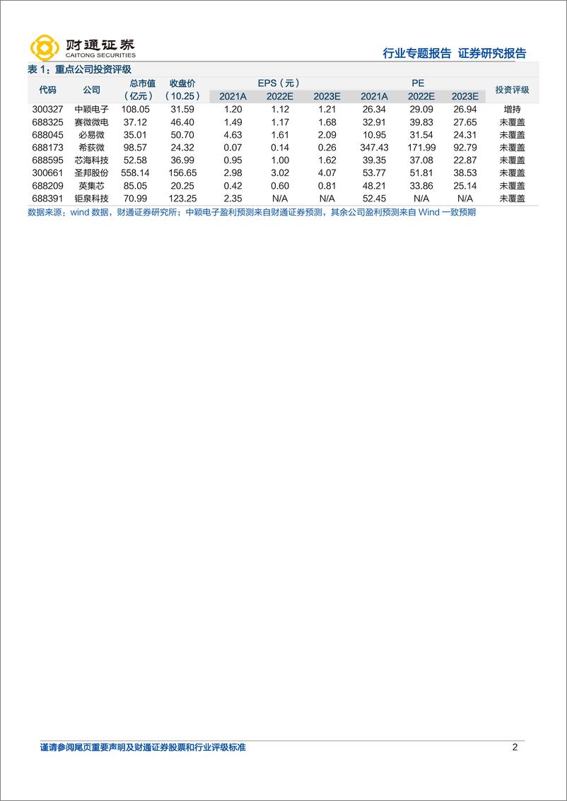 《半导体行业专题报告：汽车模拟芯片系列报告（一）》 - 第2页预览图