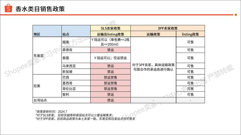 《香水品类 选品参考_2024年_》 - 第3页预览图