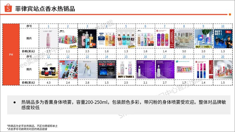 《香水品类 选品参考_2024年_》 - 第5页预览图