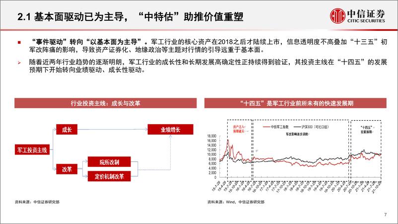 《军工行业2023年下半年投资策略：筑底回升，修复在望-20230601-中信证券-26页》 - 第8页预览图