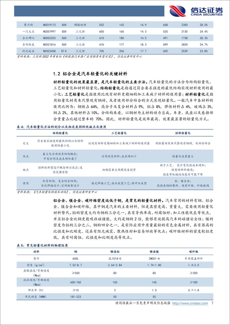 《汽车行业：一体压铸新趋势，汽车制造大变革-20221103-信达证券-38页》 - 第8页预览图