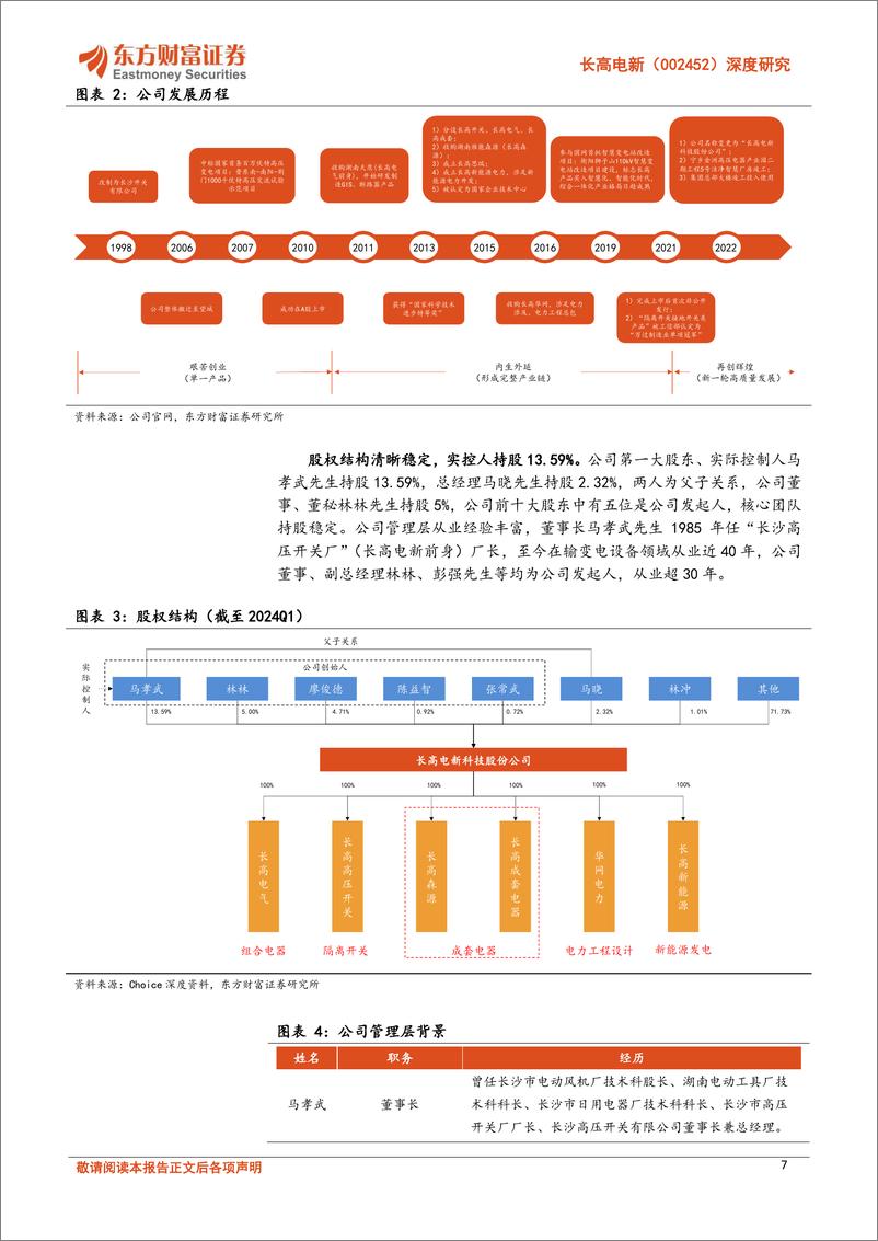 《长高电新(002452)深度研究：输电产品持续拓展，受益电网改造%2b特高压建设提速-240805-东方财富证券-29页》 - 第7页预览图