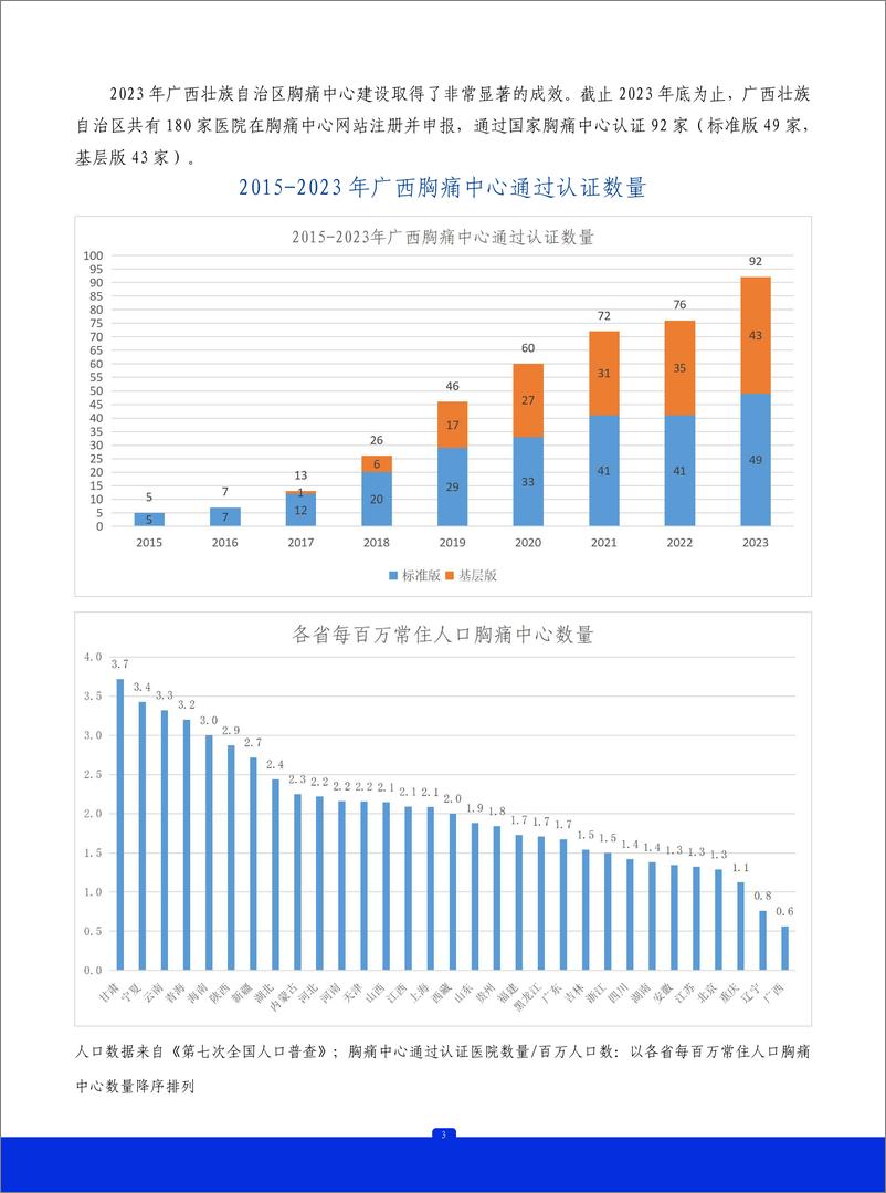 《2023年广西壮族自治区胸痛中心质控报告》 - 第4页预览图