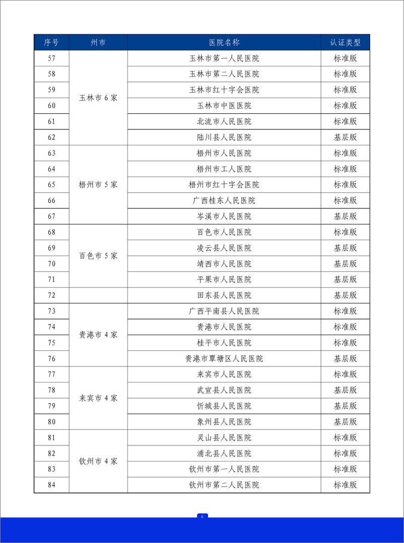 《2023年广西壮族自治区胸痛中心质控报告》 - 第7页预览图