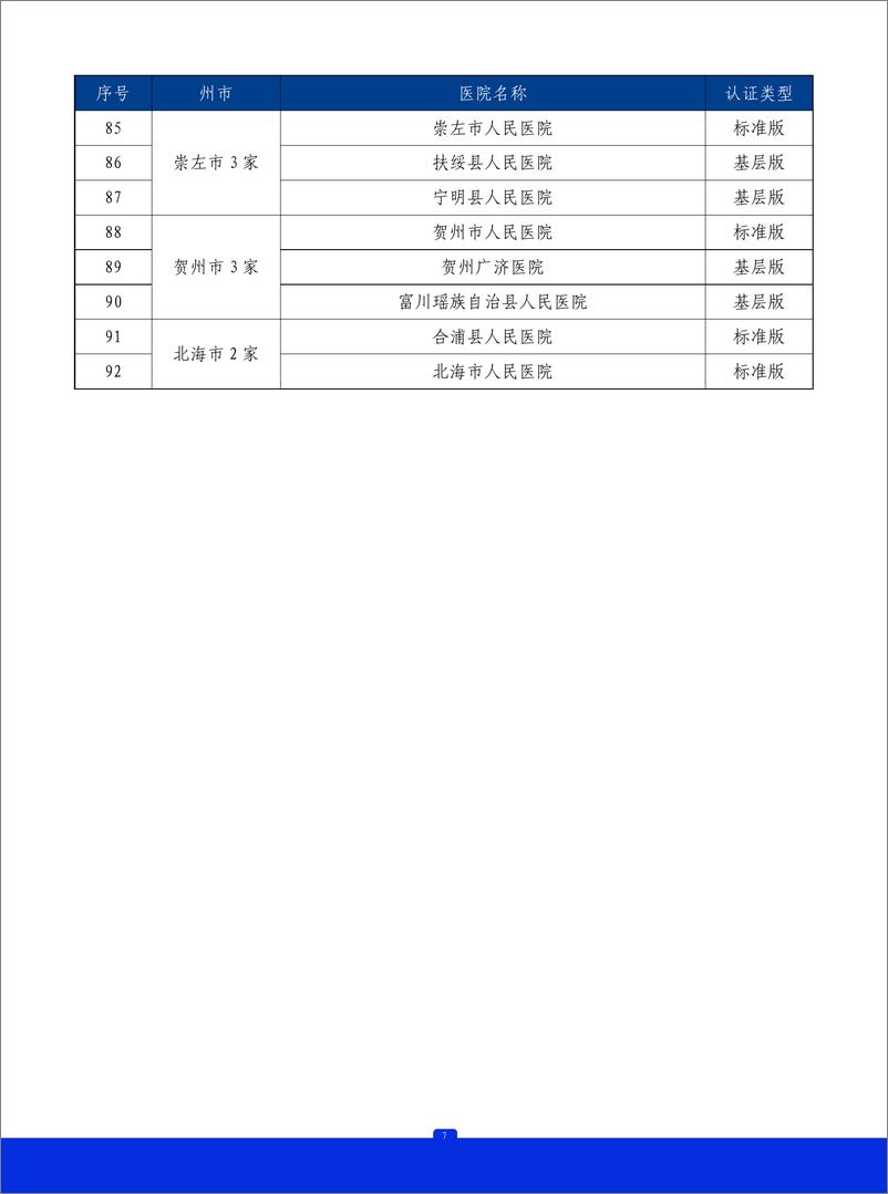 《2023年广西壮族自治区胸痛中心质控报告》 - 第8页预览图