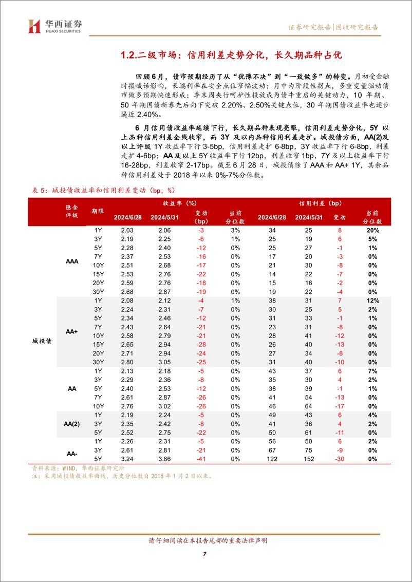 《除了拉久期，还有哪些票息机会-240703-华西证券-28页》 - 第7页预览图