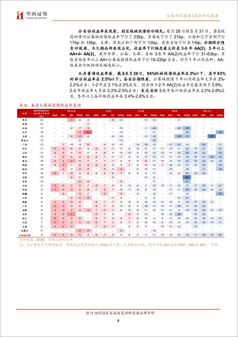 《除了拉久期，还有哪些票息机会-240703-华西证券-28页》 - 第8页预览图