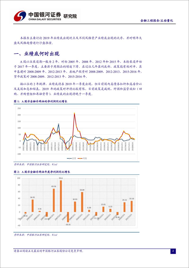 《银河证2018121银河证券金融工程报告：2019年业绩底及估值复苏分析》 - 第2页预览图