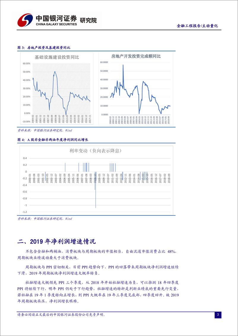 《银河证2018121银河证券金融工程报告：2019年业绩底及估值复苏分析》 - 第3页预览图