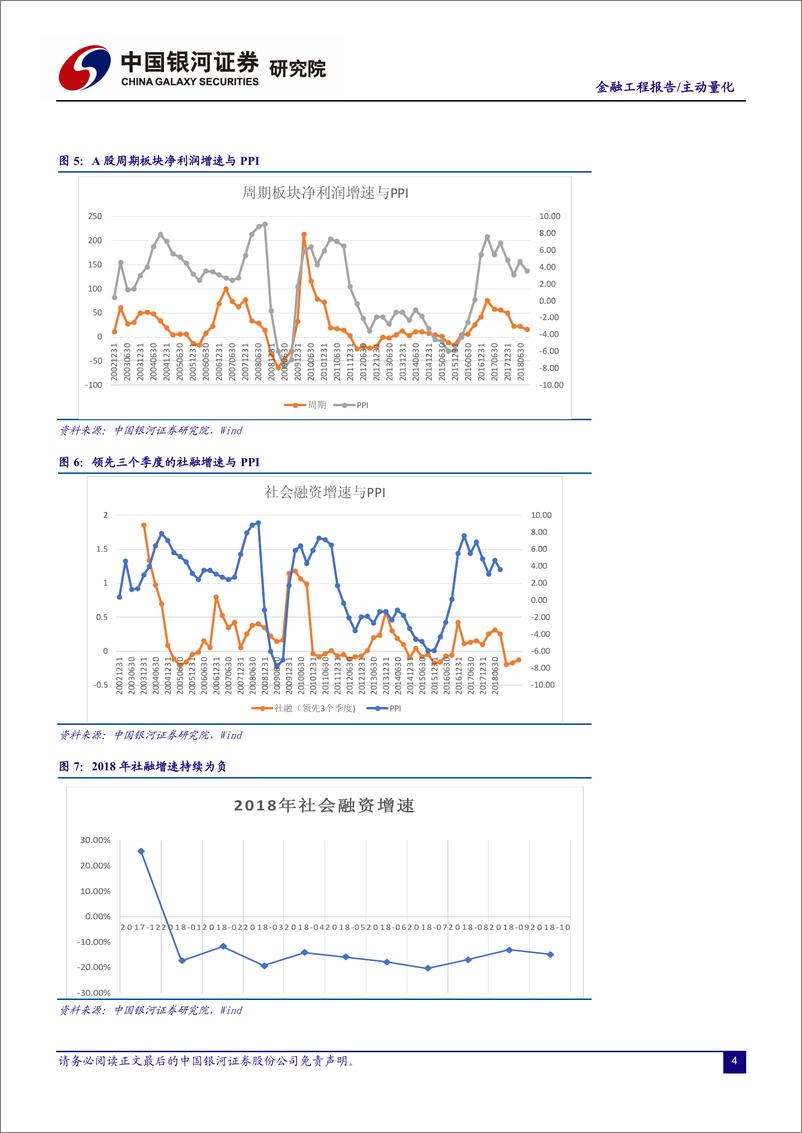 《银河证2018121银河证券金融工程报告：2019年业绩底及估值复苏分析》 - 第4页预览图