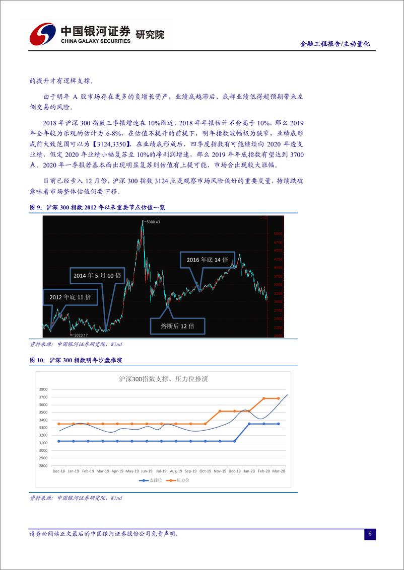 《银河证2018121银河证券金融工程报告：2019年业绩底及估值复苏分析》 - 第6页预览图