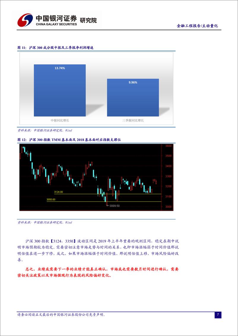 《银河证2018121银河证券金融工程报告：2019年业绩底及估值复苏分析》 - 第7页预览图