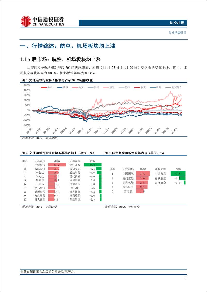 《航空机场行业动态：成都成内地第三个年航空旅客量破8000万人次城市-241201-中信建投-20页》 - 第4页预览图