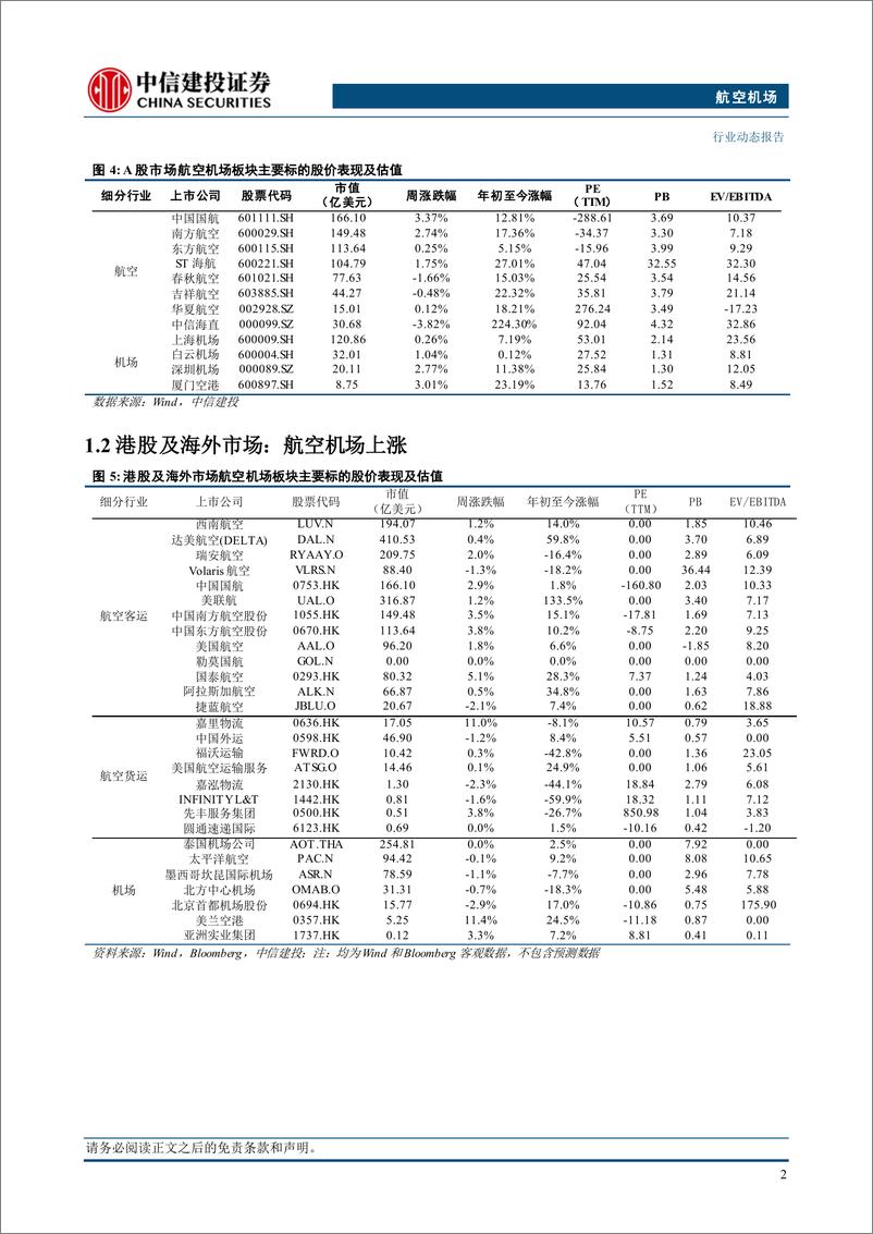 《航空机场行业动态：成都成内地第三个年航空旅客量破8000万人次城市-241201-中信建投-20页》 - 第5页预览图