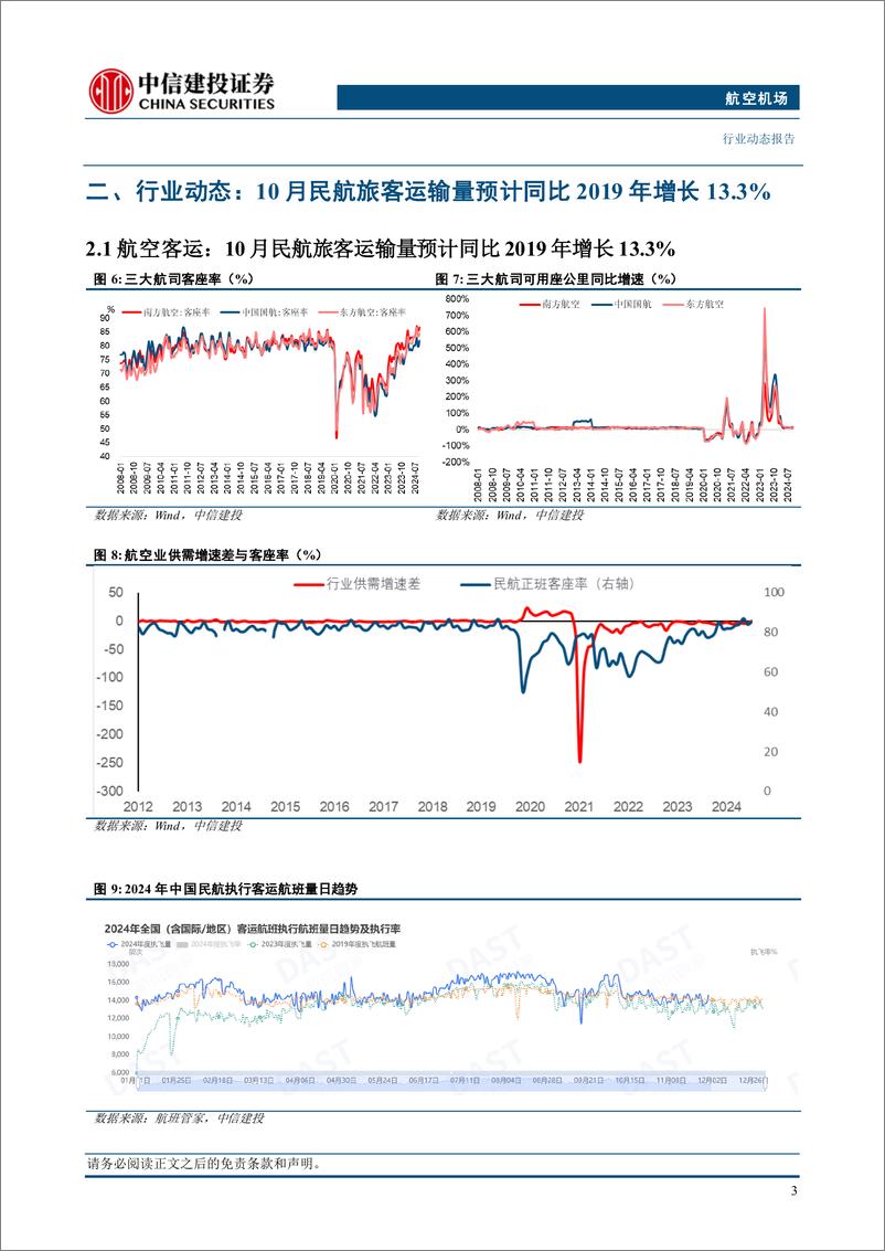 《航空机场行业动态：成都成内地第三个年航空旅客量破8000万人次城市-241201-中信建投-20页》 - 第6页预览图