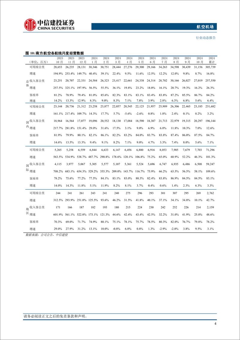 《航空机场行业动态：成都成内地第三个年航空旅客量破8000万人次城市-241201-中信建投-20页》 - 第7页预览图