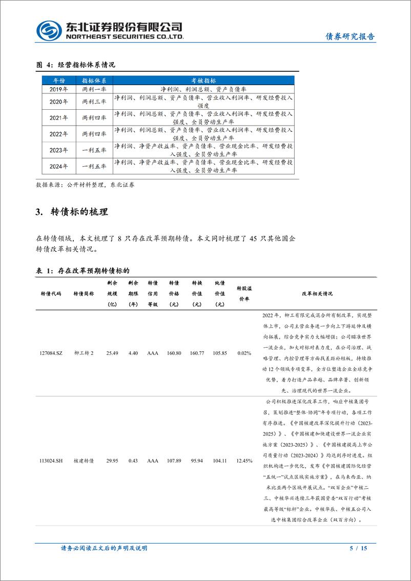 《固收转债专题：国有企业改革转债梳理-241102-东北证券-15页》 - 第5页预览图