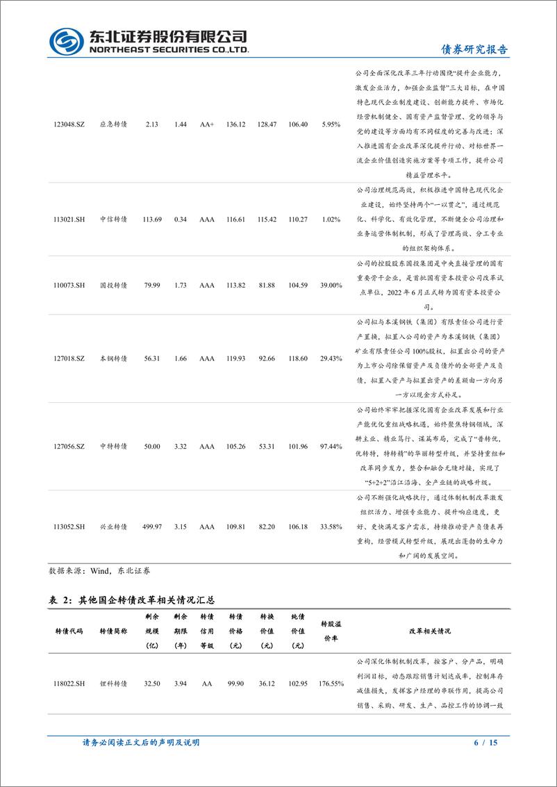 《固收转债专题：国有企业改革转债梳理-241102-东北证券-15页》 - 第6页预览图