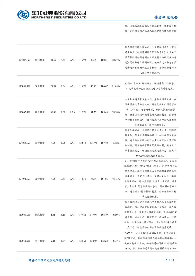 《固收转债专题：国有企业改革转债梳理-241102-东北证券-15页》 - 第7页预览图