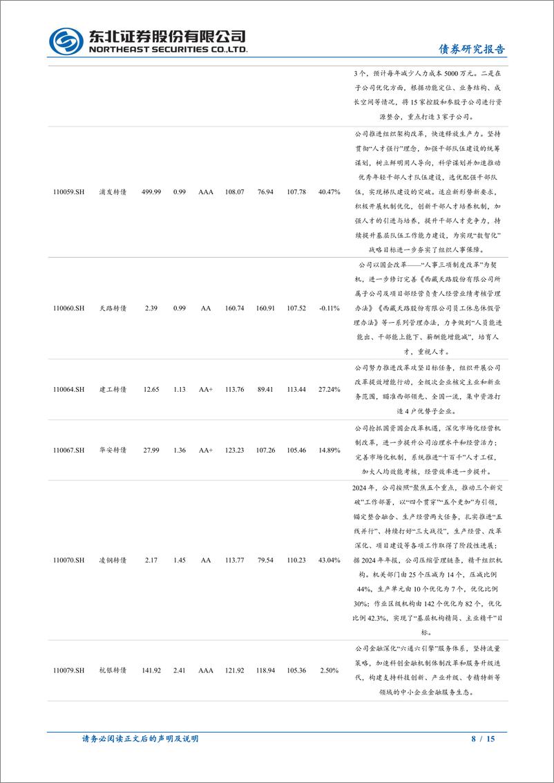 《固收转债专题：国有企业改革转债梳理-241102-东北证券-15页》 - 第8页预览图