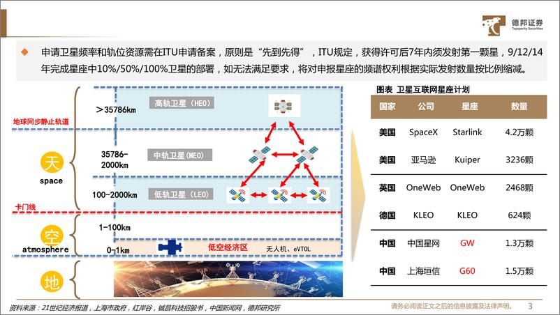 《通信行业深度：卫星互联网，硬科技获刚性支持，三条投资线共振-240816-德邦证券-40页》 - 第4页预览图