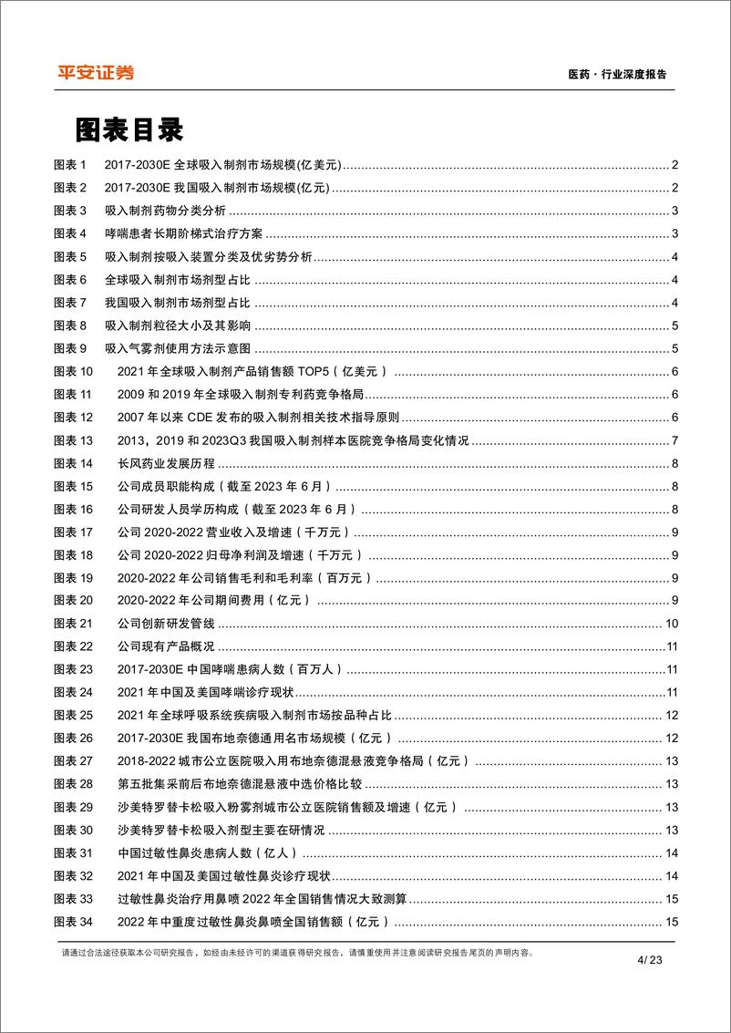 《平安证券：医药行业深度报告-先行者打破寡头垄断格局-长风破浪吸入制剂蓝海》 - 第4页预览图